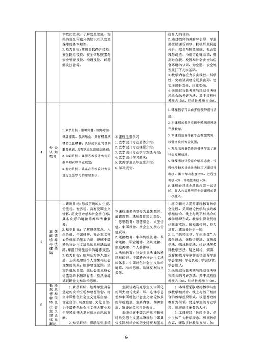 2020级艺术设计专业人才培养方案