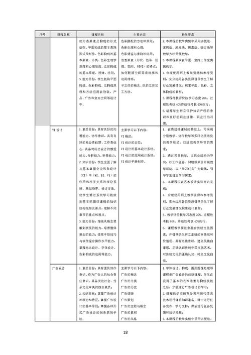 2020级艺术设计专业人才培养方案