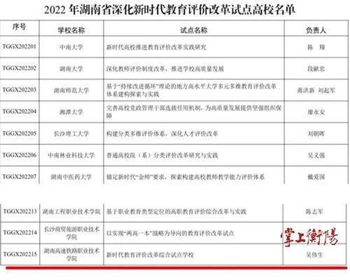 衡阳市人民政府门户网站 湖南高铁职院 深化新时代教育评价改革 入选省试点校